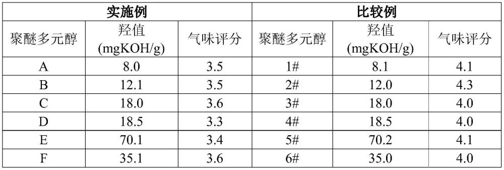 一種低氣味高分子量高活性聚醚多元醇的制備方法與流程