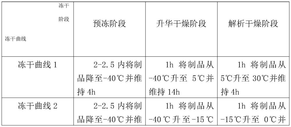 高致病性豬繁殖與呼吸綜合征耐熱保護(hù)劑活疫苗的制作方法