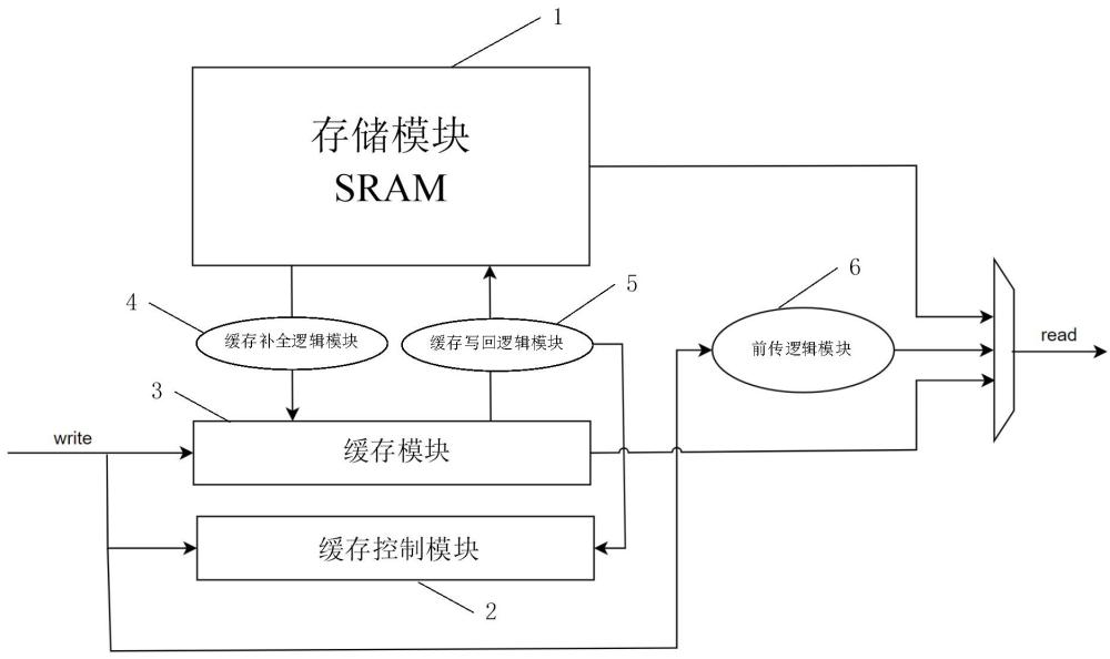 兼容多線(xiàn)程場(chǎng)景的低延遲存儲(chǔ)器的制作方法