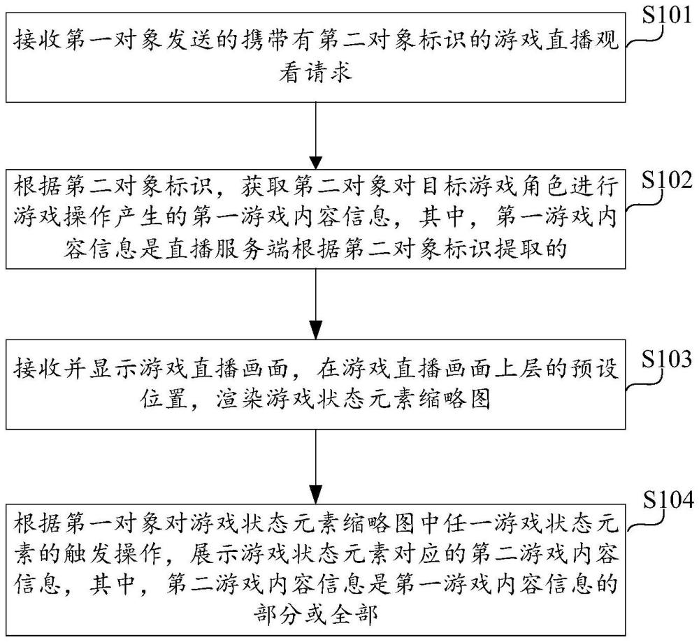 游戲直播的信息展示方法、裝置、計(jì)算設(shè)備及存儲(chǔ)介質(zhì)與流程