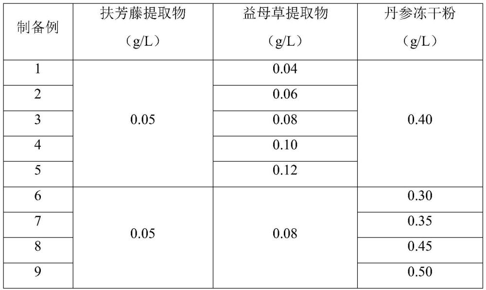 一種基質(zhì)膠的制備方法及基質(zhì)膠與流程