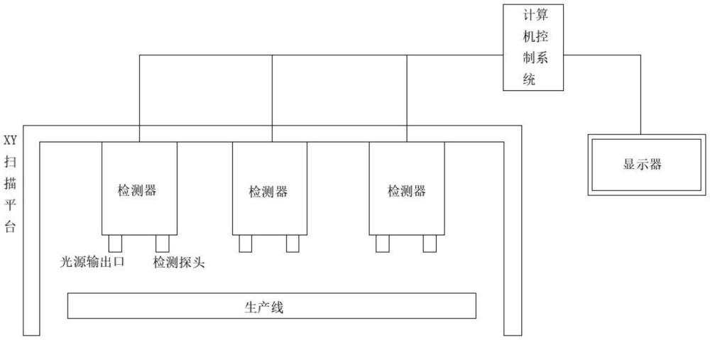 用于鉛酸蓄電池PE隔板含油量、孔率和厚度的在線檢測(cè)方法及裝置與流程