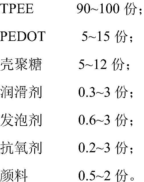 PEDOT/殼聚糖/TPEE復(fù)合仿皮膚柔性智能電極薄膜及制備方法與流程