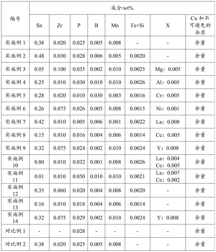 一種銅合金管及其制備方法與應(yīng)用與流程