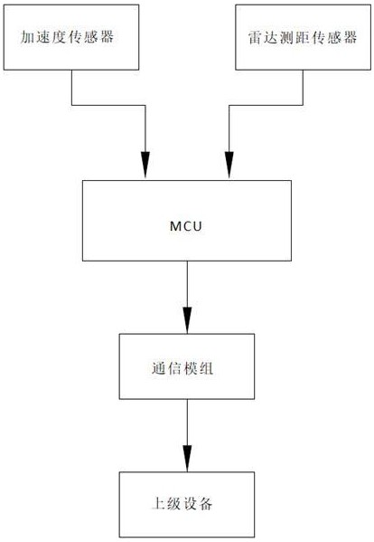 一種判斷井蓋傾斜、移位及復(fù)位的方法及裝置與流程