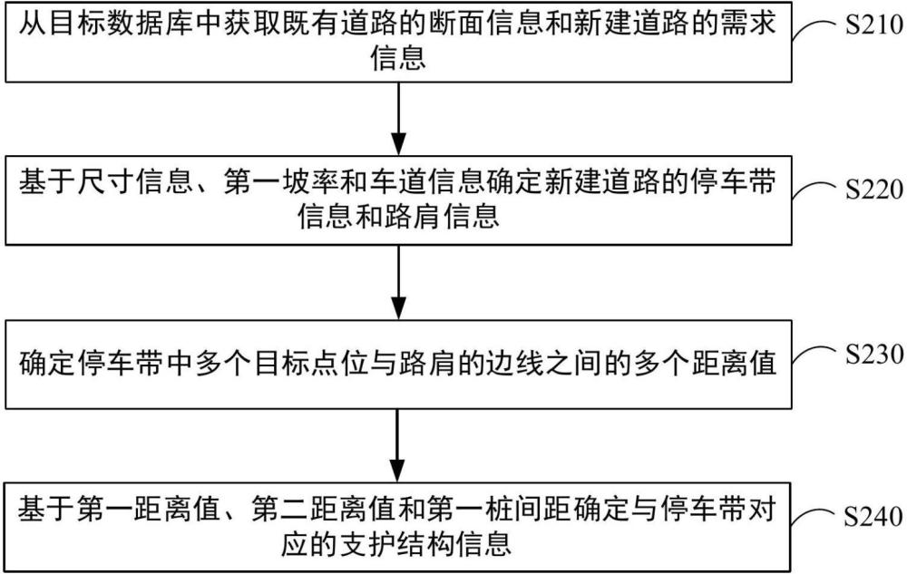 拓寬路堤停車(chē)港灣支護(hù)結(jié)構(gòu)的確定方法、裝置及結(jié)構(gòu)