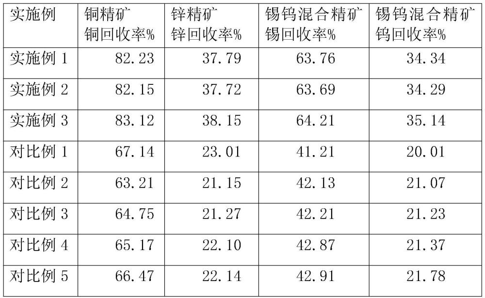 一種多金屬資源綜合回收的方法與流程