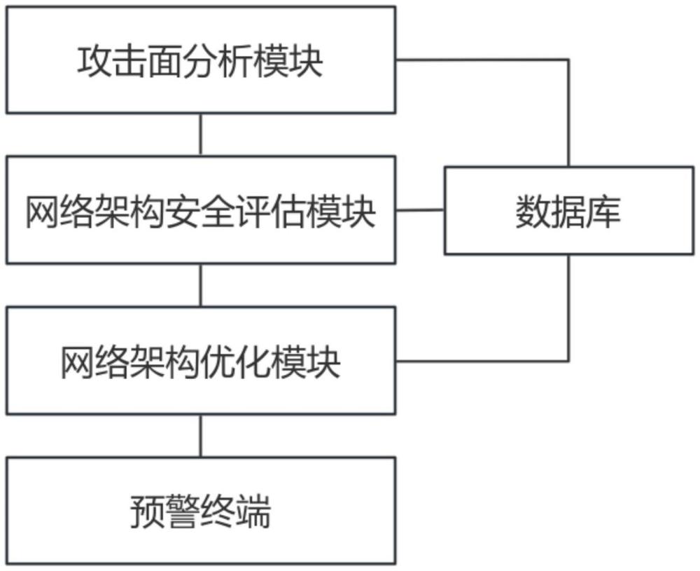 一種計(jì)算機(jī)網(wǎng)絡(luò)工程安全控制系統(tǒng)的制作方法