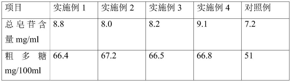 一種具有祛濕作用的雙參茯苓發(fā)酵組合物及其制備方法與流程