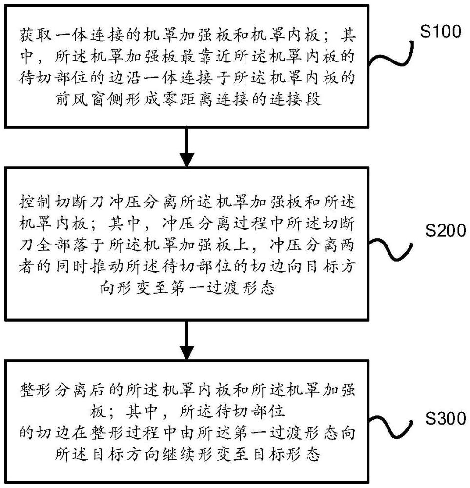 集成機(jī)罩加強(qiáng)板的機(jī)罩內(nèi)板的沖壓方法、裝置及設(shè)備與流程