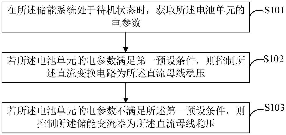 儲能系統(tǒng)的控制方法、控制器及儲能系統(tǒng)與流程