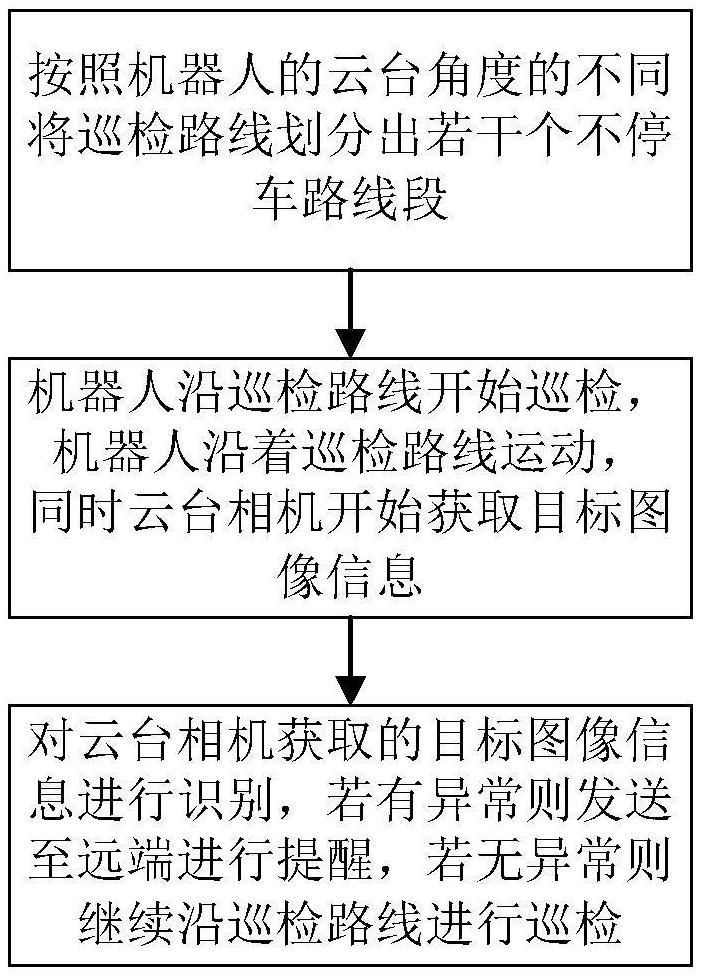 一種基于AI實(shí)時(shí)視覺(jué)的機(jī)器人視頻流巡檢方法與流程