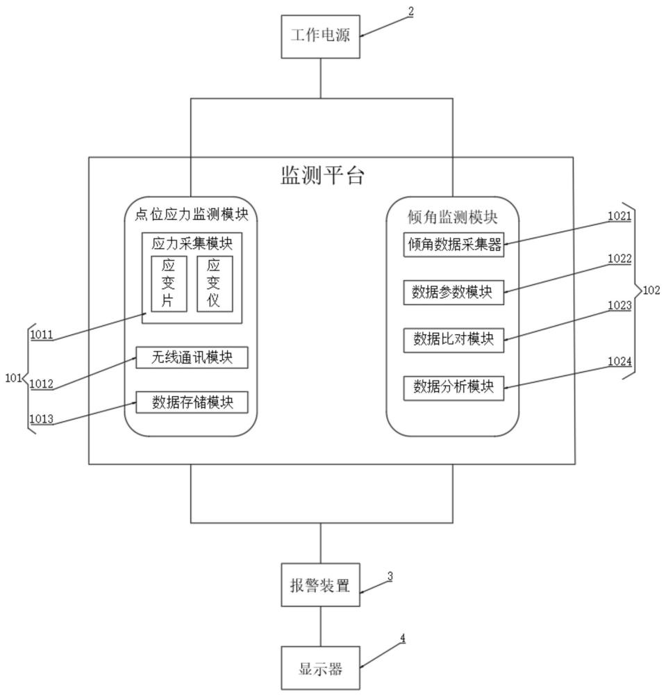 水輪發(fā)電機主軸吊裝的點位應(yīng)力、傾角監(jiān)測系統(tǒng)及方法與流程