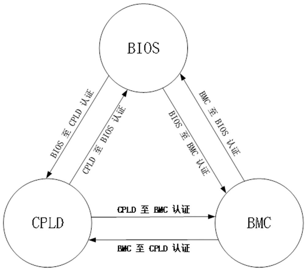 一種基于服務(wù)器的安全認(rèn)證系統(tǒng)及方法與流程