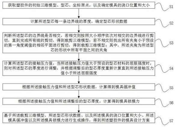 一種塑膠模具設(shè)計(jì)方法和裝置與流程