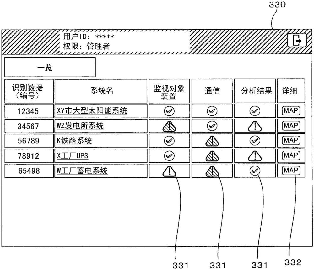 信息處理裝置、信息處理系統(tǒng)、信息處理方法及計算機(jī)程序與流程