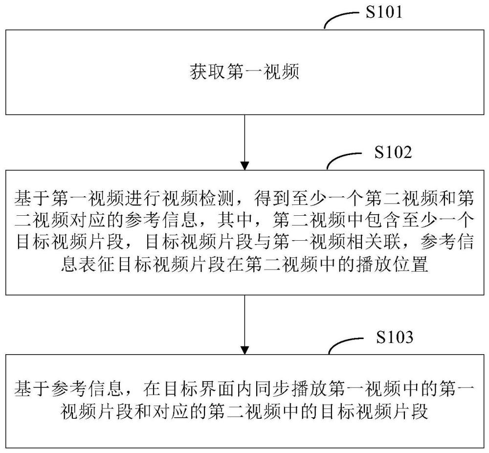 視頻檢測方法、裝置、電子設(shè)備及存儲介質(zhì)與流程