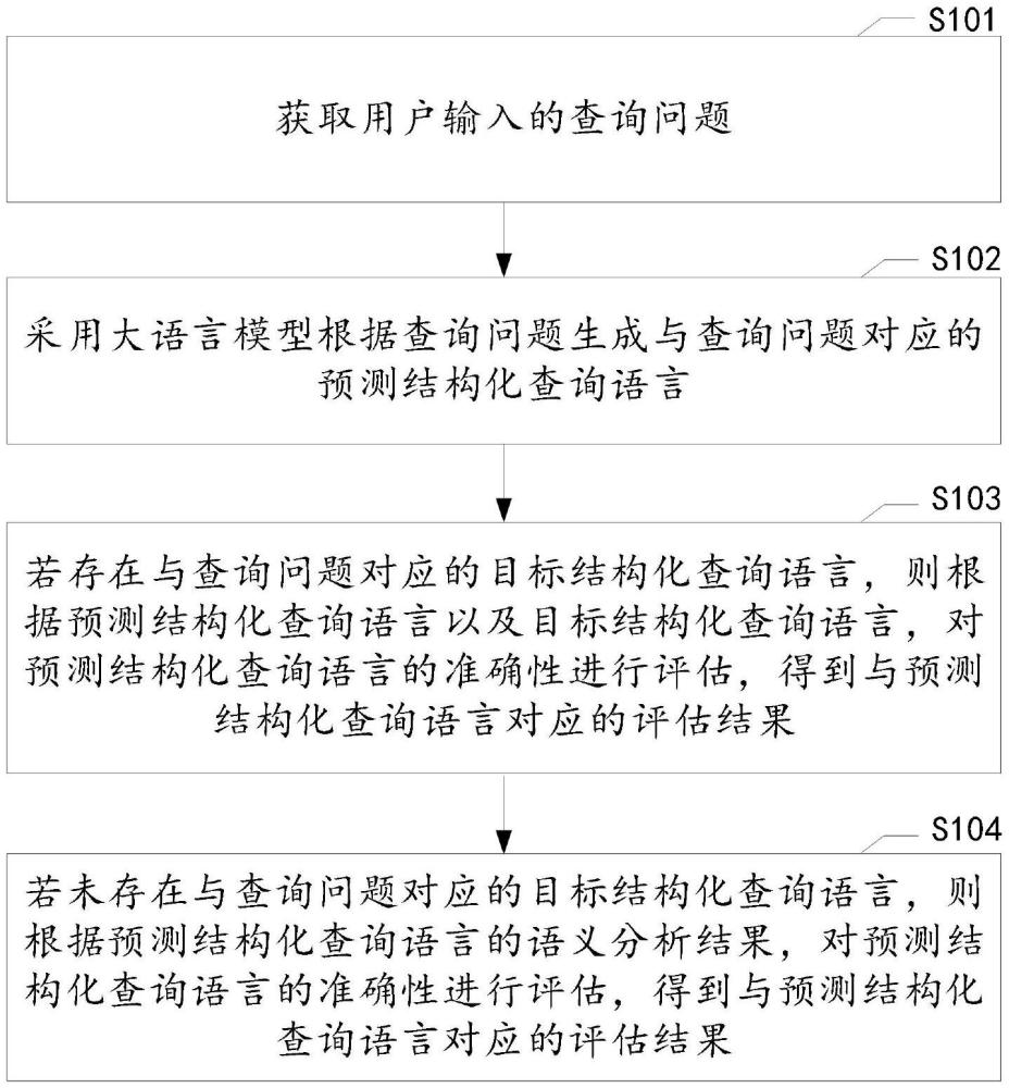 結(jié)構(gòu)化查詢語(yǔ)言評(píng)估方法、裝置、設(shè)備及介質(zhì)與流程