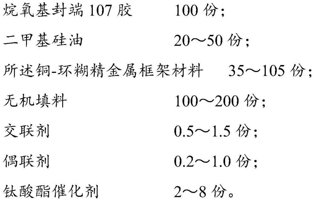 銅-環(huán)糊精金屬框架材料、脫醇型硅酮密封膠及其制備方法與流程