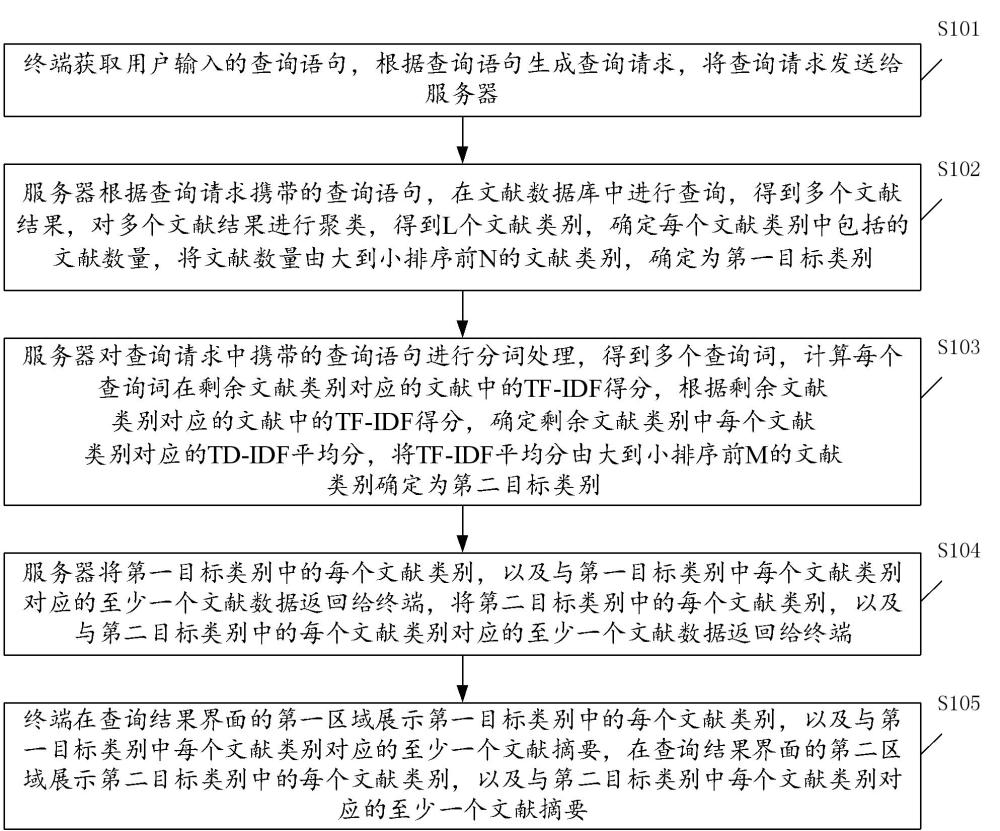 一種數(shù)據(jù)查詢方法及系統(tǒng)與流程