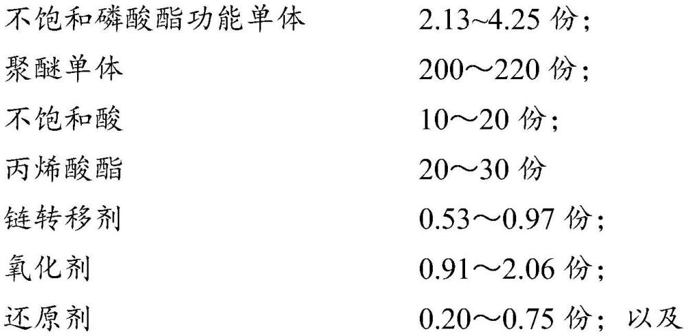 一種混凝土保坍劑及其制備方法與流程