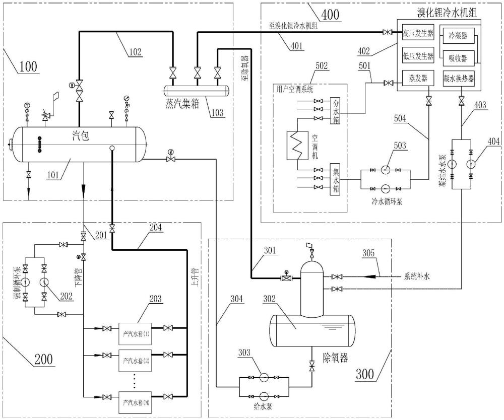 一種炭素煅后焦蒸汽換熱空調制冷系統(tǒng)的制作方法