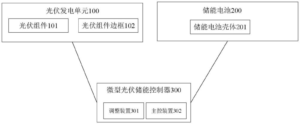 智能光伏供電系統(tǒng)及其控制方法與流程