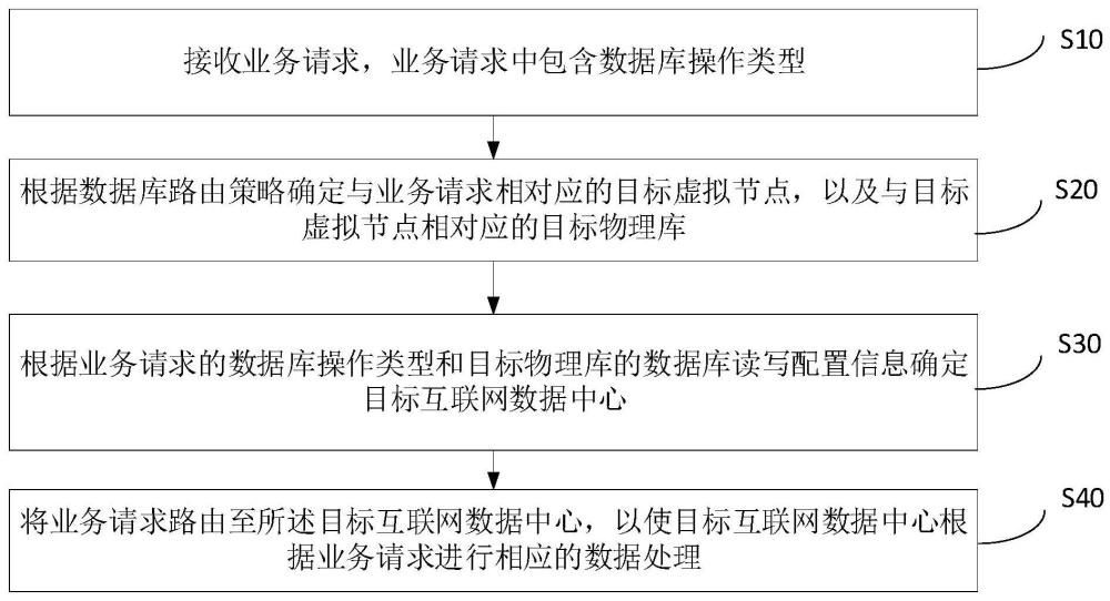 一種數(shù)據(jù)處理方法、系統(tǒng)及代理組件與流程