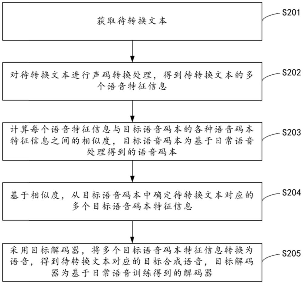 一種語音生成方法、裝置、設(shè)備及介質(zhì)與流程