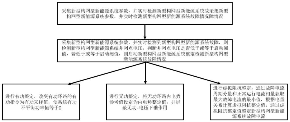 一種新型構(gòu)網(wǎng)型新能源暫態(tài)無(wú)功支撐策略及整定方法及系統(tǒng)、裝置、介質(zhì)與流程