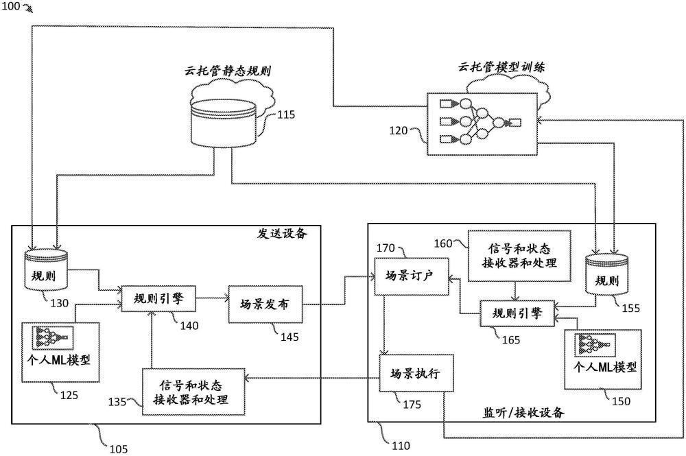 具有優(yōu)化的智能近場(chǎng)通告的制作方法