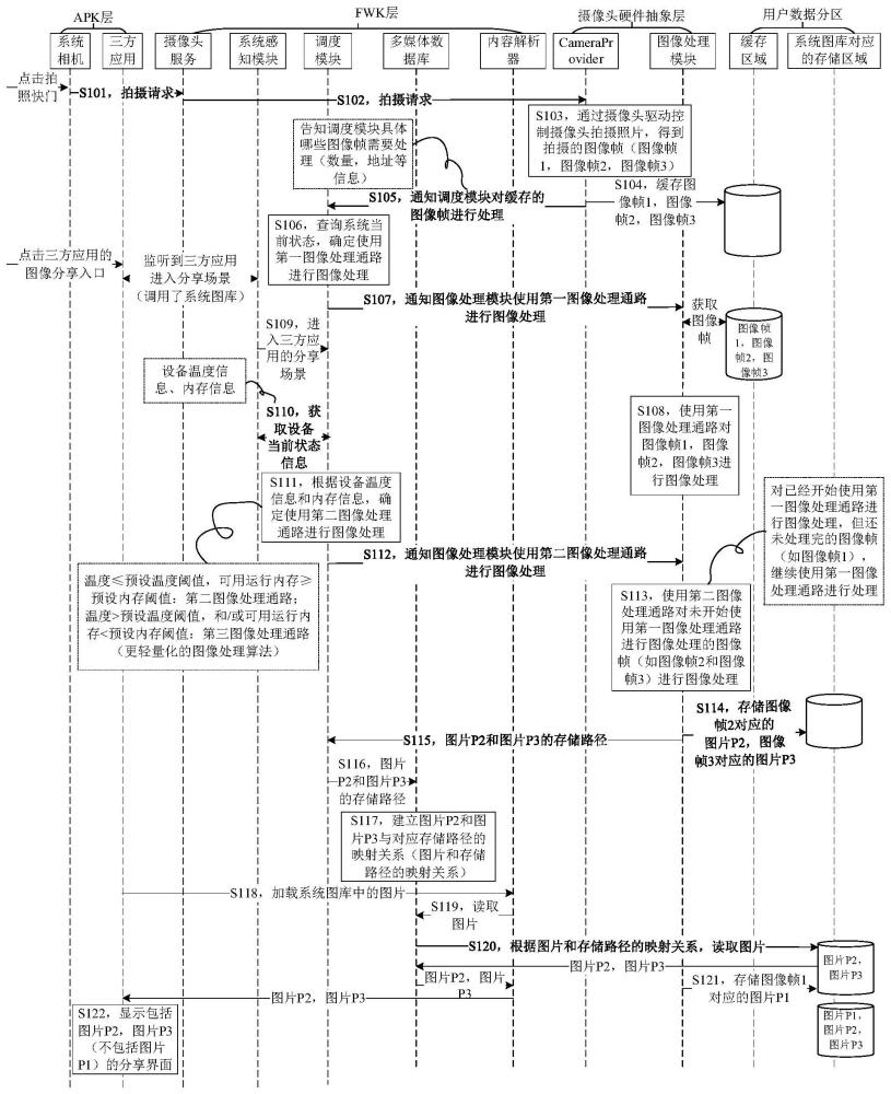 一種圖片分享方法、終端及存儲(chǔ)介質(zhì)與流程