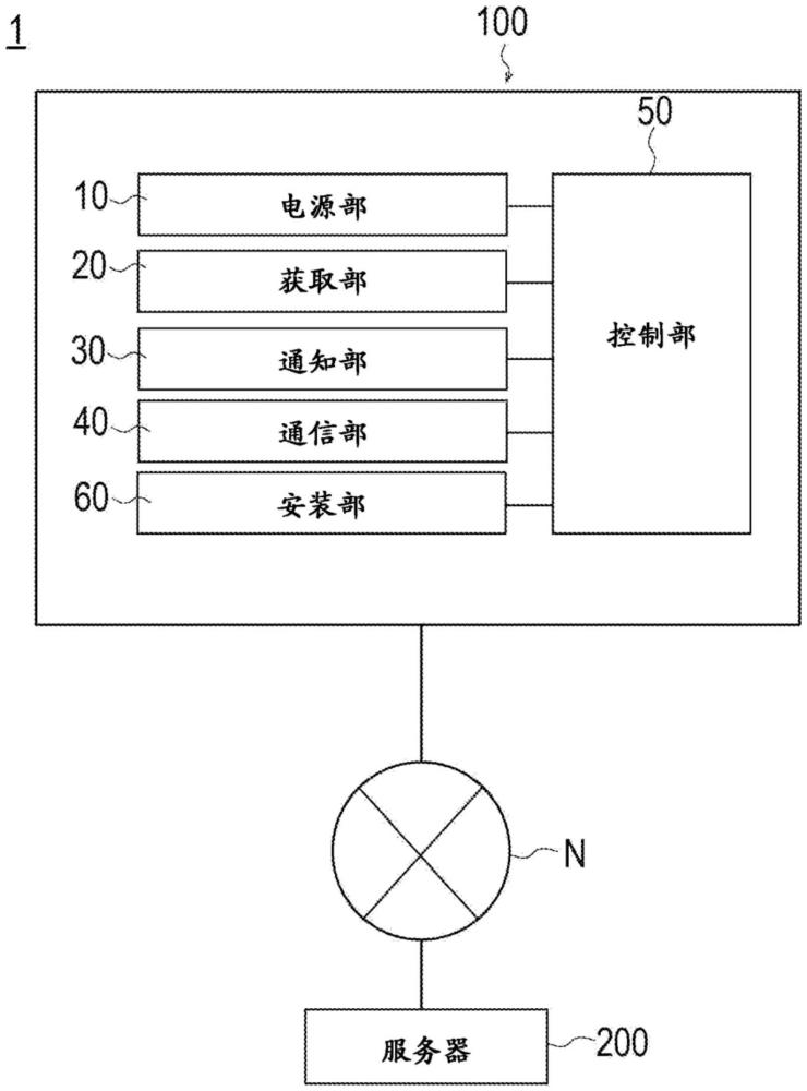 醫(yī)療系統(tǒng)、醫(yī)療設(shè)備及程序的制作方法