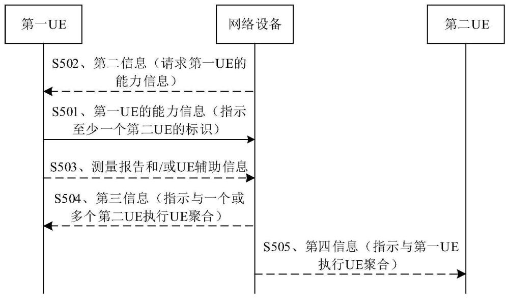 一種通信方法、裝置及系統(tǒng)與流程