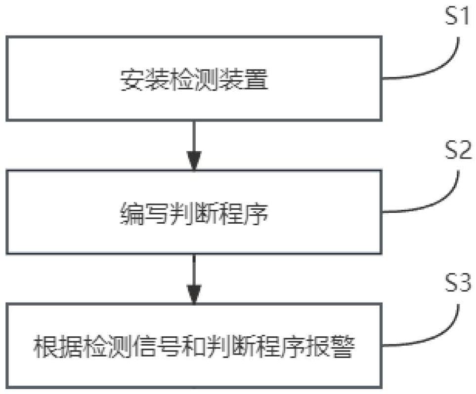 一種胎面生產(chǎn)的膠料斷料監(jiān)測方法與流程