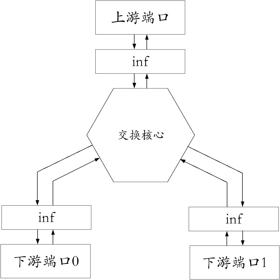 一種PCIe交換機(jī)的制作方法