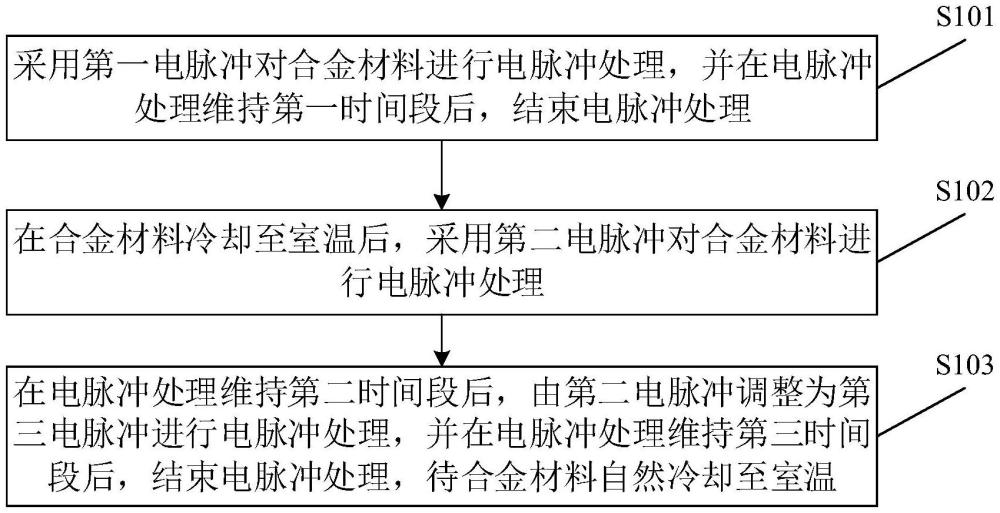 合金耐腐蝕處理方法及裝置