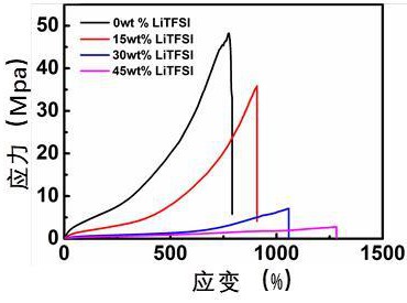 一種原位制備共形離子器件的方法