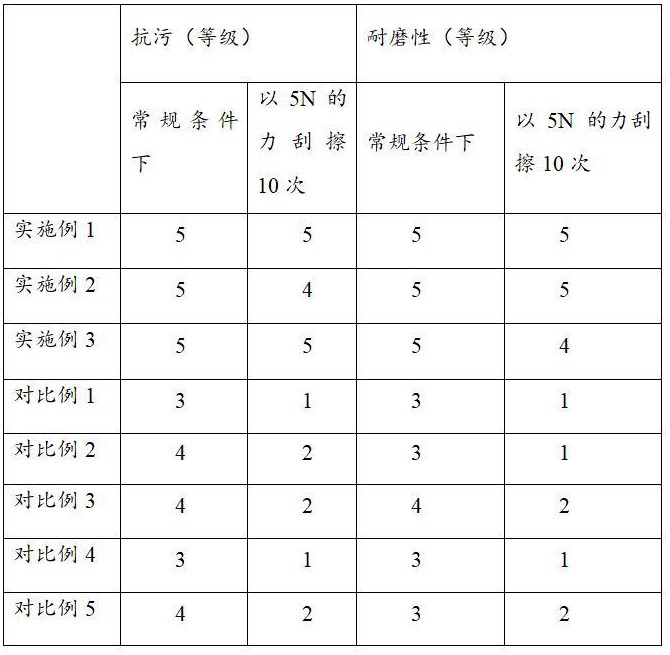 一種用于陶瓷噴墨打印的水性釉料墨水及其制備方法與流程