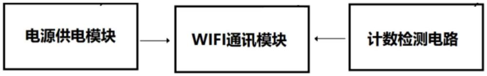 一種基于WIFI無線網(wǎng)絡(luò)的縫紉機(jī)自動(dòng)計(jì)數(shù)裝置的制作方法