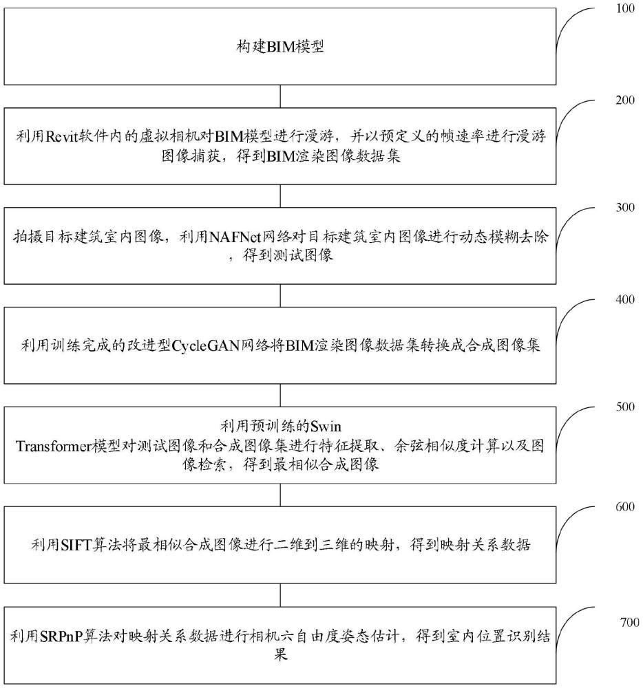 一種基于跨域圖像檢索的BIM輔助室內(nèi)定位方法及系統(tǒng)