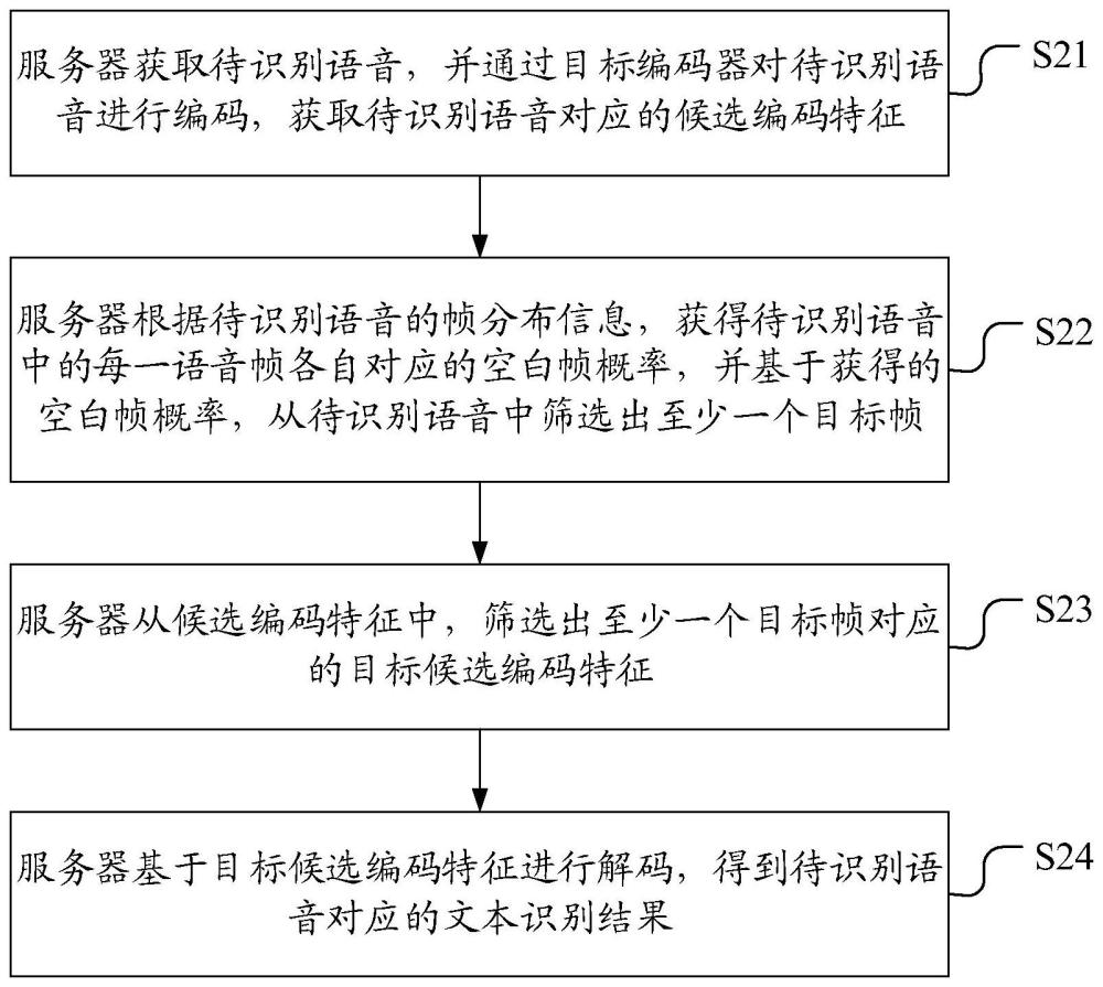 一種語音識(shí)別方法、裝置、電子設(shè)備和存儲(chǔ)介質(zhì)與流程