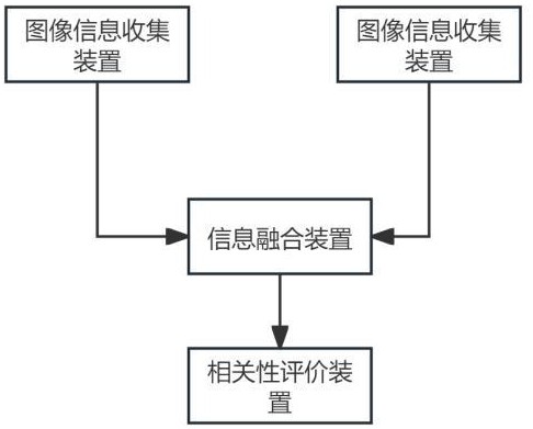 一種公路工程檢測自動化數(shù)據(jù)采集系統(tǒng)的制作方法