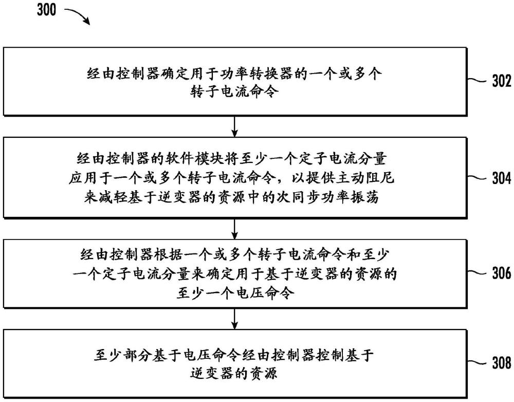 用于減輕基于逆變器的資源中的次同步振蕩的系統(tǒng)和方法與流程