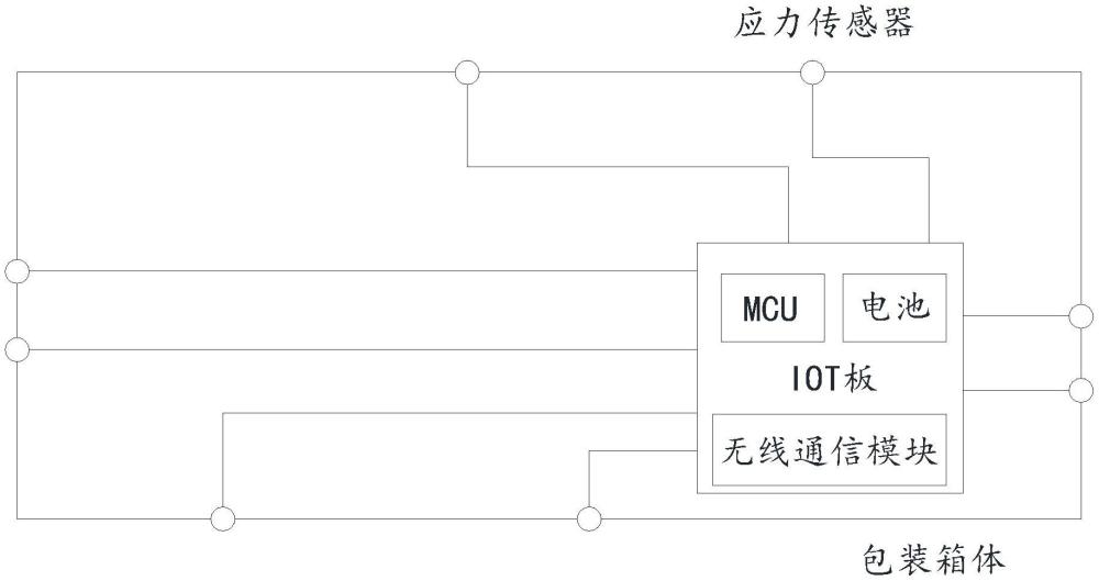 一種用于記錄應(yīng)力沖擊的包裝結(jié)構(gòu)及應(yīng)力沖擊監(jiān)測方法與流程