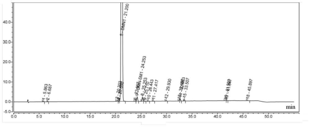 一種甾體環(huán)氧化物開環(huán)氟化的方法與流程