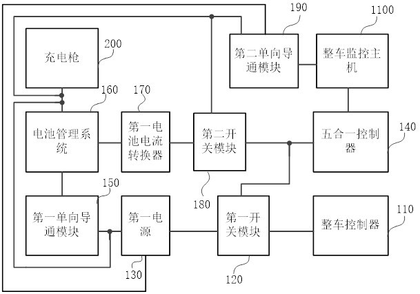 一種充電監(jiān)控系統(tǒng)、方法及車輛與流程