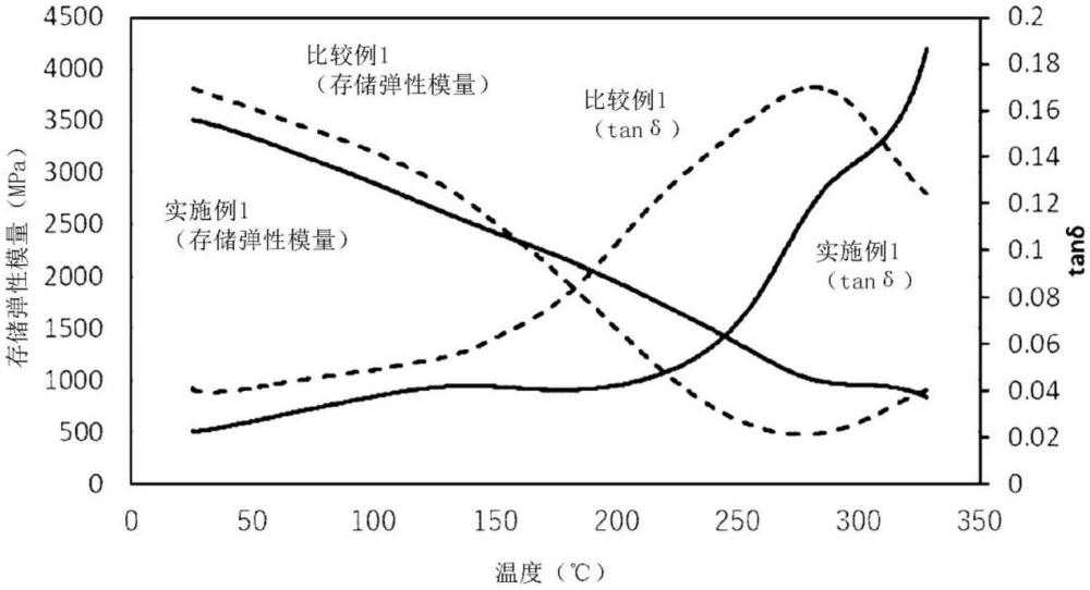 硬化性樹脂組合物、樹脂片及硬化物的制作方法