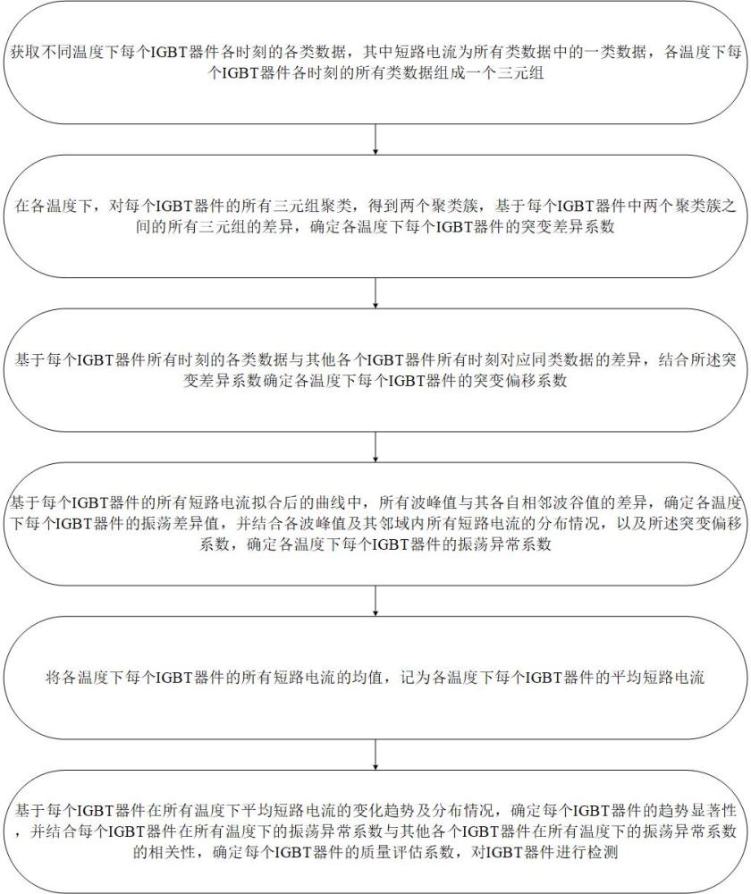 一種IGBT器件的智能自動(dòng)化測(cè)試系統(tǒng)的制作方法