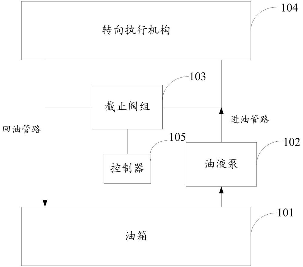 車輛轉(zhuǎn)向系統(tǒng)、控制方法以及車輛與流程